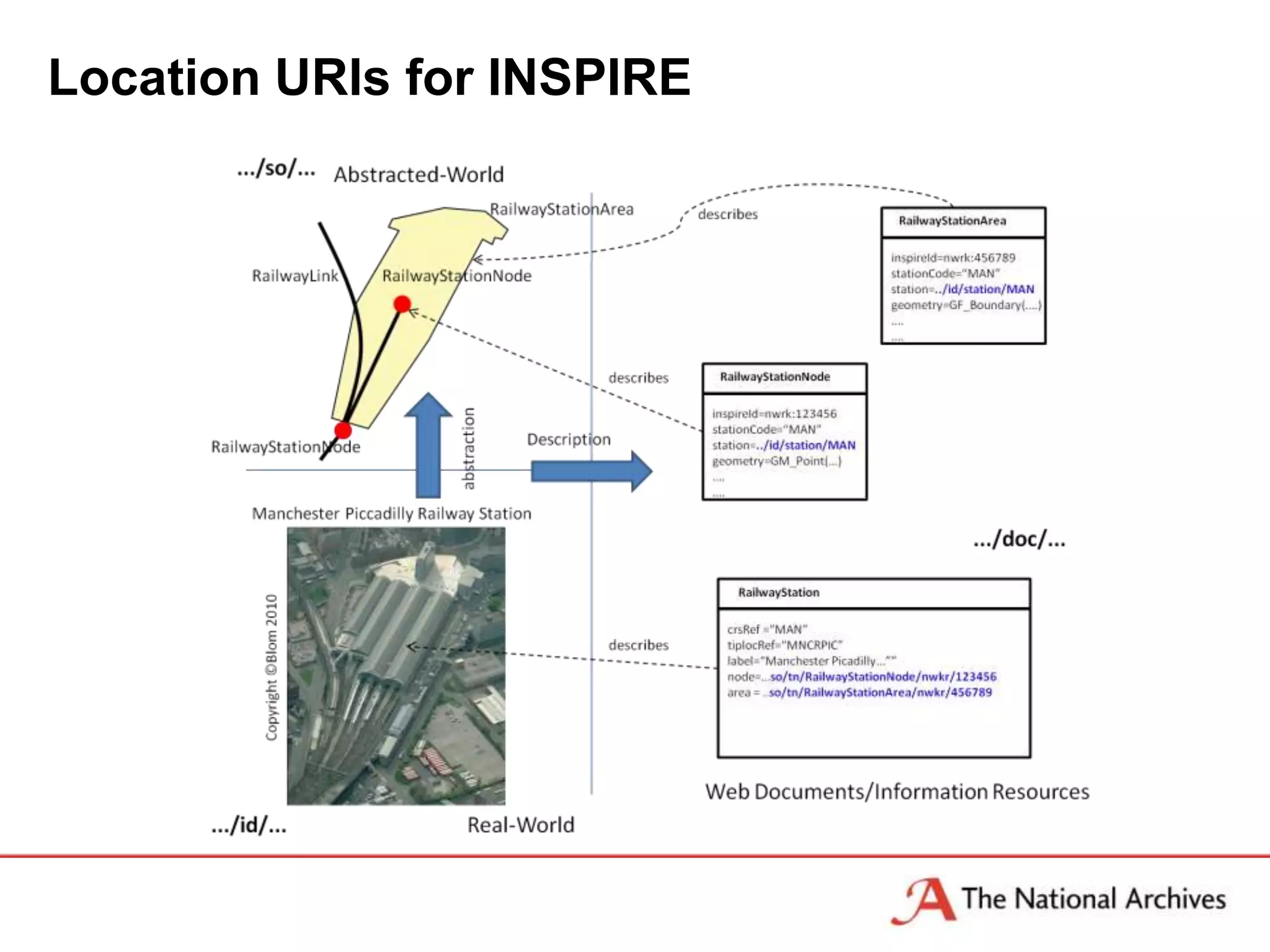 Location URIs for INSPIRE
 