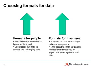 Choosing formats for data




     Formats for people             Formats for machines
      Focused on presentation or    Focused on data interchange
     typographic layout             between computers
      Look good, but hard to        Look dreadful, hard for people
     access the underlying data     to understand but easy to
                                    import into other systems and
                                    use



12
 
