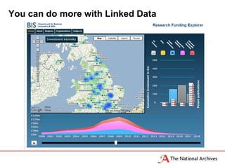You can do more with Linked Data
 