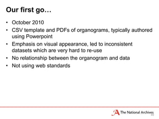 Our first go…
• October 2010
• CSV template and PDFs of organograms, typically authored
  using Powerpoint
• Emphasis on visual appearance, led to inconsistent
  datasets which are very hard to re-use
• No relationship between the organogram and data
• Not using web standards




                                                         49
 