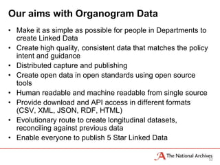 Our aims with Organogram Data
• Make it as simple as possible for people in Departments to
  create Linked Data
• Create high quality, consistent data that matches the policy
  intent and guidance
• Distributed capture and publishing
• Create open data in open standards using open source
  tools
• Human readable and machine readable from single source
• Provide download and API access in different formats
  (CSV, XML, JSON, RDF, HTML)
• Evolutionary route to create longitudinal datasets,
  reconciling against previous data
• Enable everyone to publish 5 Star Linked Data

                                                                 52
 