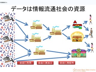 10
データは情報流通社会の資源
自由に利用 自由に再加工 自由に再配布
石黒毅雄さん
 