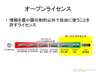 12
オープンライセンス
• 情報を最小限の制約以外で自由に使うことを
許すライセンス
CC0
権利放棄
CC BY
表示
CC BY-SA
表示 - 継承
CC BY-NC
表示 – 非営利
CC BY-ND
表示 – 改変禁止
CC BY-NC-SA
表示 -非営利-継承
CC BY-NC-ND
表示 -非営利-改変禁止
全ての権利の主張
CCライセンス
いくつかの権利の主張
オープンライセンス
 