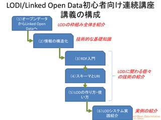 2
LODI/Linked Open Data初心者向け連続講座
講義の構成（1）オープンデータ
からLinked Open
Dataへ
（2）情報の構造化
（3）RDF入門
（4）スキーマとURI
（5）LODの作り方・使
い方
（6）LODシステム実
践紹介
LODの枠組み全体を紹介
技術的な基礎知識
LODに関わる個々
の技術の紹介
実例の紹介
 