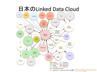 33
日本のLinked Data Cloud
 