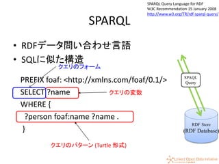 48
SPARQL
• RDFデータ問い合わせ言語
• SQLに似た構造
PREFIX foaf: <http://xmlns.com/foaf/0.1/>
SELECT ?name
WHERE {
?person foaf:name ?name .
}
クエリの変数
クエリのパターン (Turtle 形式)
クエリのフォーム
RDF Store
(RDF Database)
SPAQL
Query
SPARQL Query Language for RDF
W3C Recommendation 15 January 2008
http://www.w3.org/TR/rdf-sparql-query/
 