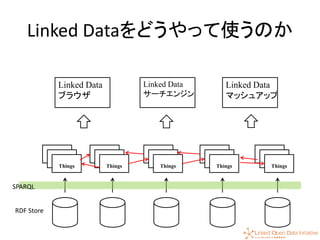 49
Linked Dataをどうやって使うのか
Things Things Things Things Things
Linked Data
ブラウザ
Linked Data
サーチエンジン
Linked Data
マッシュアップ
SPARQL
RDF Store
 