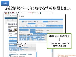 54
施設情報ページにおける情報取得と表示
標準化された形式で記述
ユーザに適した表示が
簡単に実現可能
利用
 