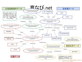 57
育なび.net
公園データ
広域避難場所データ 駐車場データ
健康遊具データ
 