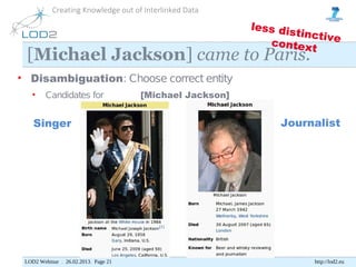 Creating Knowledge out of Interlinked Data

                                                          less dis
                                                                   tinctive
                                                             contex
                                                                      t
 [Michael Jackson] came to Paris.
• Disambiguation: Choose correct entity
   •     Candidates for               [Michael Jackson]


    Singer                                                     Journalist




 LOD2 Webinar . 26.02.2013. Page 21                                   http://lod2.eu
 