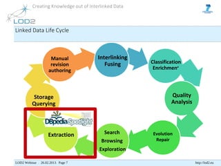 Creating Knowledge out of Interlinked Data



Linked Data Life Cycle



                     Manual             Interlinking
                     revision              Fusing      Classification
                    authoring                           Enrichment




          Storage                                               Quality
          Querying                                              Analysis




                    Extraction             Search       Evolution
                                         Browsing        Repair
                                        Exploration

LOD2 Webinar . 26.02.2013. Page 7                                          http://lod2.eu
 