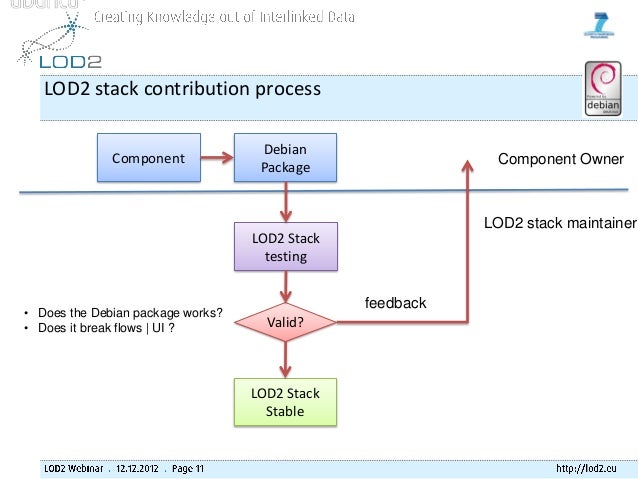 LOD2 Webinar: The 2nd release of the LOD2 stack