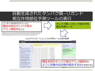 自動生成されたタンパク質―リガンド
相互作用部位予測ツールの実行
タンパク質―リガンド相互作用
部位予測ツール
ESFRSDYVLGEGGFGTVYKGYTDENARVGSKSLPVAVKVLNKDGLQGHREWLTEVNFLGQ
LRHPNLVKLVGYCCEDDHRLLVYEFMFRGSLENHLFRKTAAPLPWATRMMIALGAAKGLA
FLHNAERPVIYRDFKTSNILLDSDYTAKLSDFGLAKAGPHGDETPCVNSSNGHIWICSSR
SMQRLVIRRRGAMSTAFGVVLLQLLTGPGVGGQDPAPATEQSPPRLGPPPSL
ユーザーは生成されたツールに
構造未知のタンパク質の
アミノ酸配列を入力
Webアプリケーション上での予測ツールの実行結果
構造未知のタンパク質のアミノ酸配列の
どこに対象の化合物が結合するかが予測できる
 