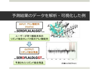 予測結果のデータを解析・可視化した例
 