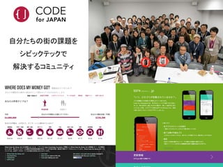 自分たちの街の課題を
シビックテックで
解決するコミュニティ
 