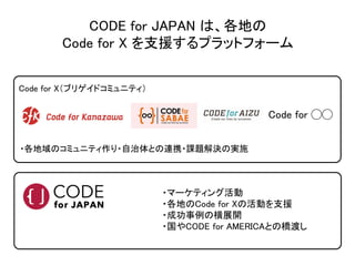 CODE for JAPAN は、各地の
Code for X を支援するプラットフォーム
Code for ◯◯
・各地域のコミュニティ作り・自治体との連携・課題解決の実施
・マーケティング活動
・各地のCode for Xの活動を支援
・成功事例の横展開
・国やCODE for AMERICAとの橋渡し
Code for X（ブリゲイドコミュニティ）
 