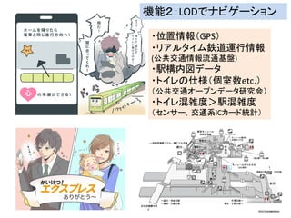 ・位置情報（GPS）
・リアルタイム鉄道運行情報
(公共交通情報流通基盤)
・駅構内図データ
・トイレの仕様（個室数etc.）
（公共交通オープンデータ研究会）
・トイレ混雑度＞駅混雑度
（センサー，交通系ICカード統計）
機能２：LODでナビゲーション
 