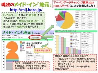 「ソウルフード」を選んで「地元率」を調
べるWebサービスです．
選んだ料理の「材料」と「産地」のデータ
から，その料理に占める各食材の産地
毎の比率（＝地元率）を表示します．
「地元率」の計算
「地元」（都道府県）と「ソウルフード」
を選択して，ボタンを押すと，「地元
率」を計算し，結果を表示します．
選択した料理の「地元率」と合わせて，
• 「元としたデータの詳細（材料の地元率）」
• その地域（「地元」）で「地元率が高い料理
のランキング」
• 「地元率」を高めるための参考情報
が提示されます．
http://mij.hozo.jp/
現状のメイド・イン「地元」
アーバンデータチャレンジ東京2013
Final ステージ（3/1）で発表しました！
 