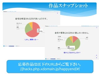 作品スナップショット
応募作品は以下のURLからご覧下さい。
//jhacks.php.xdomain.jp/happyend/#/
 