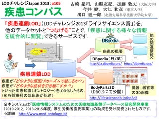 疾患コンパス
「疾患連鎖LOD」（LODチャレンジ2013「ライフサイエンス賞」）を，
他のデータセットと“つなげる”ことで，「疾患に関する様々な情報
を統合的に閲覧」できるサービスです．
古崎 晃司，山縣友紀，加藤 敦丈（大阪大学）
今井 健，大江 和彦（東京大学）
溝口 理一郎（北陸先端科学技術大学院大学）
※本システムは「医療情報システムのための医療知識基盤データベース研究開発事業
（2010-2012，2013-2015年度，厚生労働省委託事業）」の助成を受け開発されたものです．
→詳細 http://www.med-ontology.jp/
LODチャレンジJapan 2013：a105
DBpedia（日/英）
http://lifesciencedb.jp/bp3d/
疾患が「どのような原因/メカニズムで起こるか？」
疾患が「どのような症状を引き起こすか？」
といった疾患知識（オントロジー）をLOD化したもの．
（※各診療科の臨床医が記述）
疾患連鎖LOD
BodyParts3D
（DBCLSにて公開）
http://ja.dbpedia.org/ http://dbpedia.org/
…
他
の
関
連
情
報
へ
臓器，器官等
の３D画像
疾患の概要
 