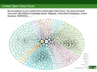 Linked Open Data for Cultural Heritage | PPT