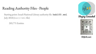 DiJeSt.net
Reading Authority Files - People
Starting point: Israeli National Library authority file heb100.xml
July 2018 (...