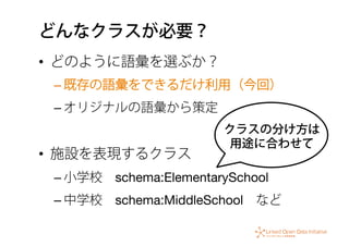 どんなクラスが必要？
•  どのように語彙を選ぶか？
– 既存の語彙をできるだけ利用（今回）
– オリジナルの語彙から策定
•  施設を表現するクラス
– 小学校 schema:ElementarySchool
– 中学校 schema:MiddleSchool など
クラスの分け方は
用途に合わせて
 
