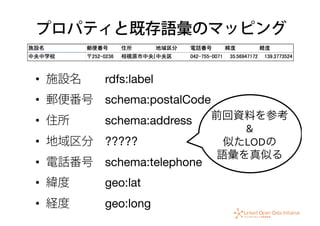 プロパティと既存語彙のマッピング
•  施設名  rdfs:label
•  郵便番号 schema:postalCode
•  住所   schema:address
•  地域区分 ?????
•  電話番号 schema:telephone
•  緯度   geo:lat
•  経度   geo:long
前回資料を参考	
  
&	
  
似たLODの	
  
語彙を真似る	
  
 