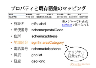プロパティと既存語彙のマッピング
•  施設名  rdfs:label
•  郵便番号 schema:postalCode
•  住所   schema:address
•  地域区分 sgmhr:areaCategory
•  電話番号 schema:telephone
•  緯度   geo:lat
•  経度   geo:long
オリジナル
語彙を作る
※メジャーなPreﬁxは
preﬁx.ccで調べられる	
  
 