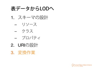 表データからLODへ
1.  スキーマの設計
–  リソース
–  クラス
–  プロパティ
2.  URIの設計
3.  変換作業
 