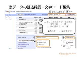 表データの読込確認・文字コード編集
⑤ プロジェクト名
②
③
① 正しく読み込めているか確認
•  文字化け → ② 
•  列の区切り → ③
②③修正 → ④で再確認
⑥次へ
④
 