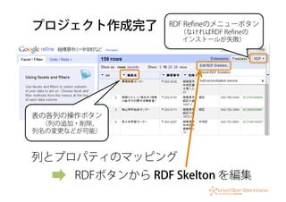プロジェクト作成完了 RDF Reﬁneのメニューボタン
（なければRDF Reﬁneの
インストールが失敗）
表の各列の操作ボタン
（列の追加・削除，
列名の変更などが可能）
列とプロパティのマッピング
RDFボタンから RDF Skelton を編集
 
