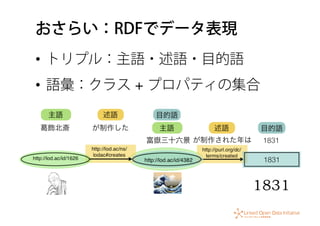 おさらい：RDFでデータ表現
•  トリプル：主語・述語・目的語
•  語彙：クラス + プロパティの集合
 