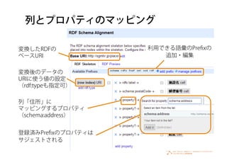 列とプロパティのマッピング
≈
利用できる語彙のPreﬁxの
追加・編集
変換したRDFの
ベースURI
変換後のデータの
URIに使う値の設定
（rdf:typeも指定可）
列「住所」に
マッピングするプロパティ
（schema:address）
登録済みPreﬁxのプロパティは
サジェストされる
 