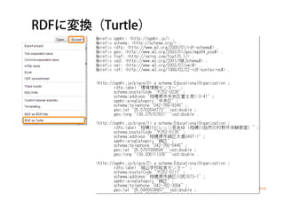 RDFに変換（Turtle）
≈
≈
 