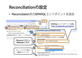 Reconciliationの設定
•  Reconciliation先のSPARQLエンドポイントを設定
①
②③
④
⑤
SPARQLエンドポイントURL 
http://ja.dbpedia.org/sparql
DBpediaの場合は 
Virtuosoを選択
⑥
ウィンドウ下部の 
OKをクリック
（プロジェクト内でのエンドポイントの名前）
 