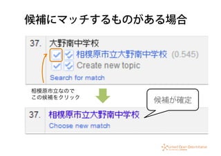 候補にマッチするものがある場合
相模原市立なので	
  
この候補をクリック
候補が確定
 