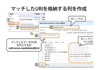 マッチしたURIを格納する列を作成
①
② ③
④
⑤
新しい列名
マッチしたデータのURI
を代入する式
cell.recon.candidates[0].id
新しい列への
代入結果
 