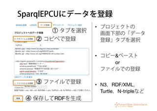SparqlEPCUにデータを登録
•  プロジェクトの 
画面下部の「データ
登録」タブを選択
•  コピー&ペースト 
   or 
ファイルでの登録
•  N3，RDF/XML，
Turtle，N-tripleなど
④ 保存してRDFを生成
② コピペで登録
③ ファイルで登録
① タブを選択
 
