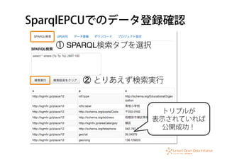 SparqlEPCUでのデータ登録確認
① SPARQL検索タブを選択
② とりあえず検索実行
トリプルが 
表示されていれば 
公開成功！
 
