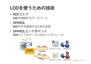 LODを使うための技術
•  RDFストア 
RDFを格納するデータベース
•  SPARQL 
RDFの中を検索するための言語
•  SPARQLエンドポイント 
RDFストアのデータ入出力インタフェース
SPARQL
RDF
RDF
ストア
SPARQL
エンドポイント
アプリケーション プログラマ
アプリケーション プログラマ
SPARQL
XML, JSON
XML, JSON
 