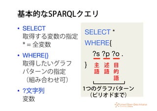 基本的なSPARQLクエリ
SELECT * 
WHERE{ 
?s ?p ?o .  
}
 主
語
述
語
目
的
語
1つのグラフパターン
（ピリオドまで）
•  SELECT
取得する変数の指定
* = 全変数
•  WHERE{} 
取得したいグラフ 
パターンの指定 
（組み合わせ可）
•  ?文字列 
変数
 