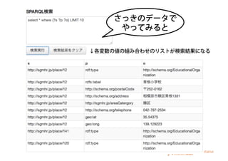 さっきのデータで
やってみると
↓各変数の値の組み合わせのリストが検索結果になる
 