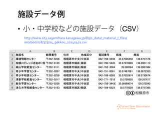 施設データ例
•  小・中学校などの施設データ（CSV）
相模原市
http://www.city.sagamihara.kanagawa.jp/dbps_data/_material_/_ﬁles/
000/000/028/373/04_gakkou_20140401.csv
 