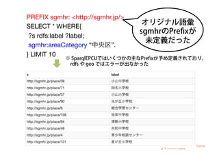 PREFIX sgmhr: <http://sgmhr.jp/>
SELECT * WHERE{
?s rdfs:label ?label;
sgmhr:areaCategory “中央区”.
} LIMIT 10
オリジナル語彙
sgmhrのPreﬁxが
未定義だった
※ SparqlEPCUではいくつかの主なPreﬁxが予め定義されており，
 rdfs や geo ではエラーが出なかった
 