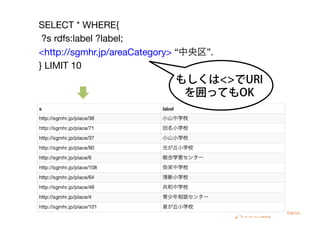 SELECT * WHERE{
?s rdfs:label ?label;
<http://sgmhr.jp/areaCategory> “中央区”.
} LIMIT 10
もしくは<>でURI
を囲ってもOK
 