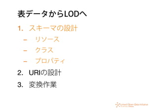 表データからLODへ
1.  スキーマの設計
–  リソース
–  クラス
–  プロパティ
2.  URIの設計
3.  変換作業
 