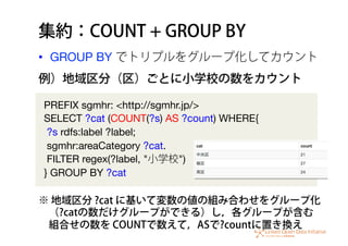 集約：COUNT + GROUP BY
•  GROUP BY でトリプルをグループ化してカウント
PREFIX sgmhr: <http://sgmhr.jp/>
SELECT ?cat (COUNT(?s) AS ?count) WHERE{
?s rdfs:label ?label;
sgmhr:areaCategory ?cat. 
FILTER regex(?label, "小学校")
} GROUP BY ?cat
例）地域区分（区）ごとに小学校の数をカウント
※ 地域区分 ?cat に基いて変数の値の組み合わせをグループ化
 （?catの数だけグループができる）し，各グループが含む
 組合せの数を COUNTで数えて，ASで?countに置き換え
 