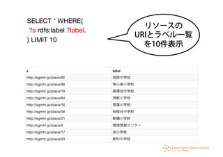 SELECT * WHERE{
?s rdfs:label ?label.
} LIMIT 10


リソースの
URIとラベル一覧
を10件表示
 