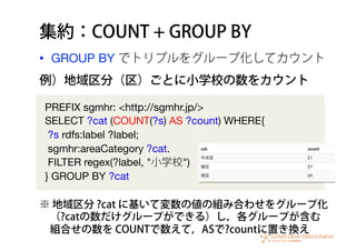 集約：COUNT + GROUP BY
•  GROUP BY でトリプルをグループ化してカウント
PREFIX sgmhr: <http://sgmhr.jp/>
SELECT ?cat (COUNT(?s) AS ?count) WHERE...